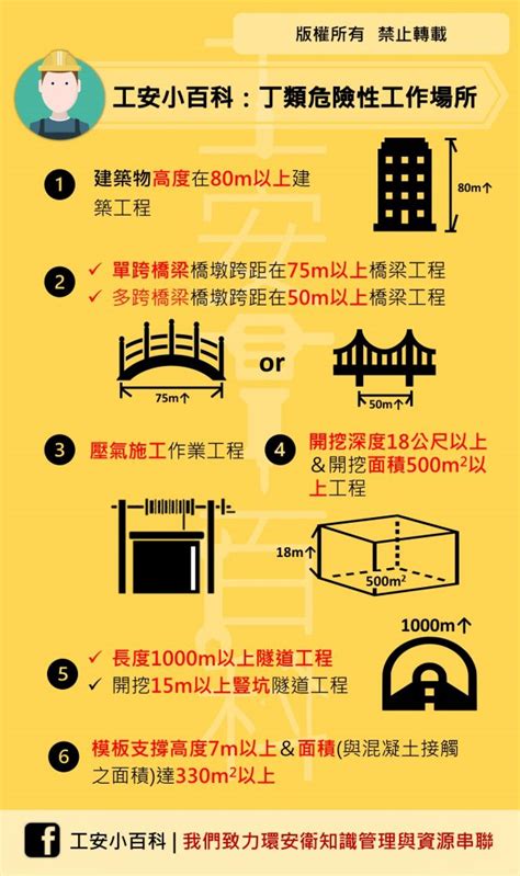 甲乙丙丁類工作場所|勞動部勞動法令查詢系統